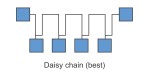 DaisyChain